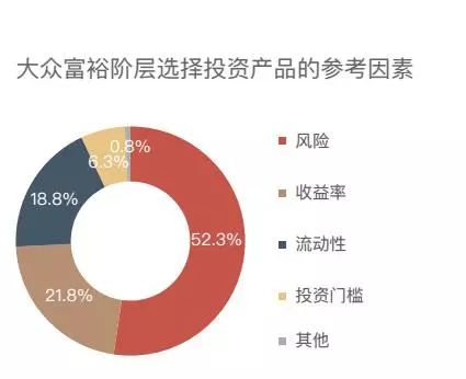 头条上怎么找房产