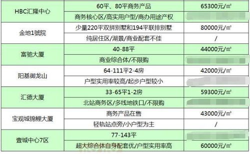 深圳房产赠送怎么收费