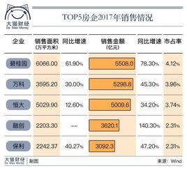 房产抽成怎么算的