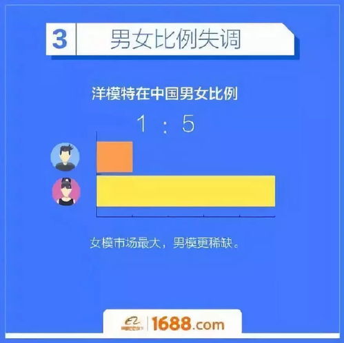 房产抽成怎么算的