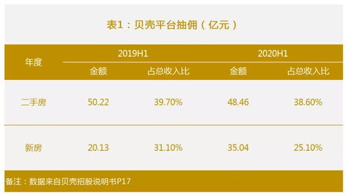 房产抽成怎么算的