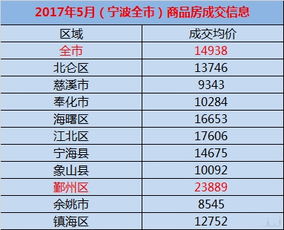 宁波商业房产怎么计税