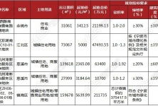 宁波商业房产怎么计税