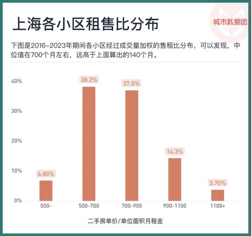 怎么看待房产市场