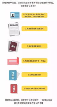房产抵押视频怎么做