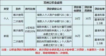 楼市房产佣金怎么算