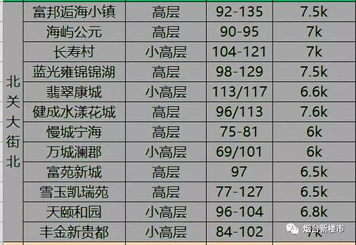 房产介绍价格怎么写好