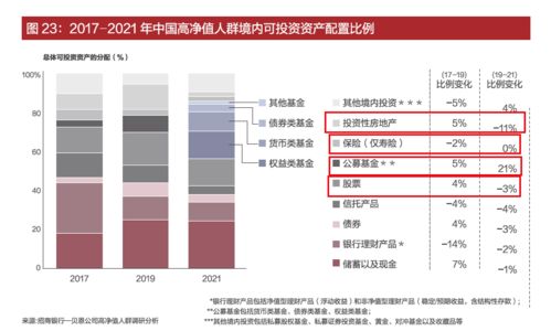 房产介绍价格怎么写好