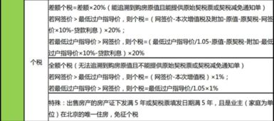 单位房产怎么交税吗