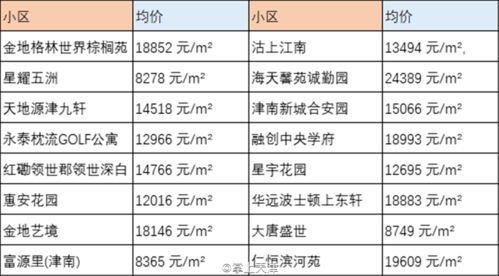 房产表格怎么求数量