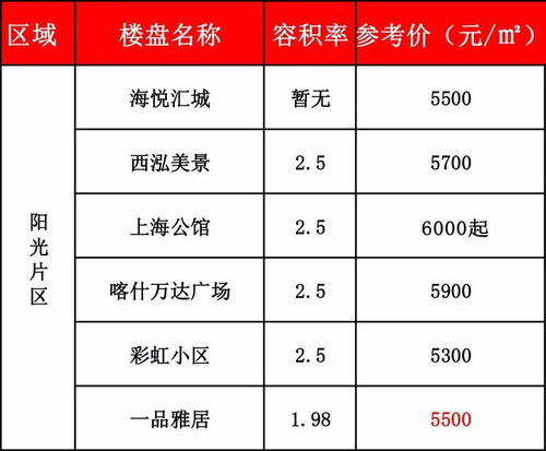 房产怎么评估价钱