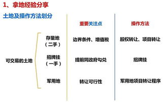 房产投拓怎么协作