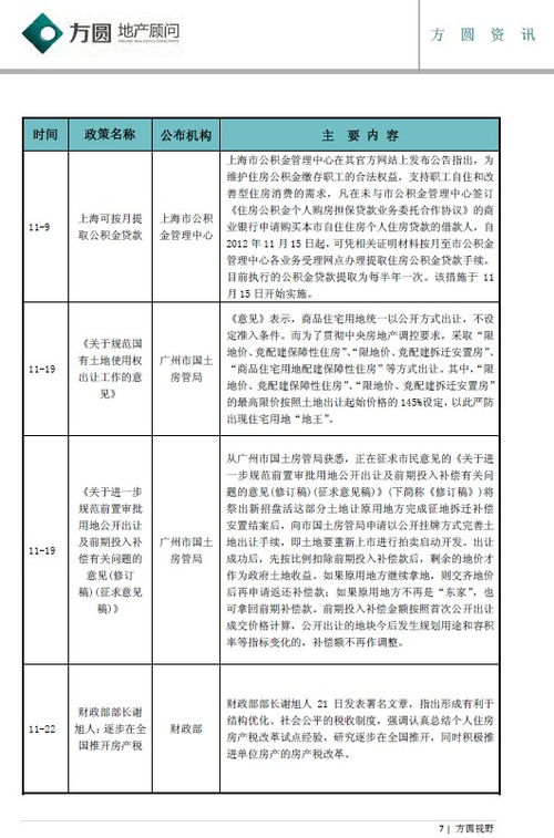 房产活动总结怎么写