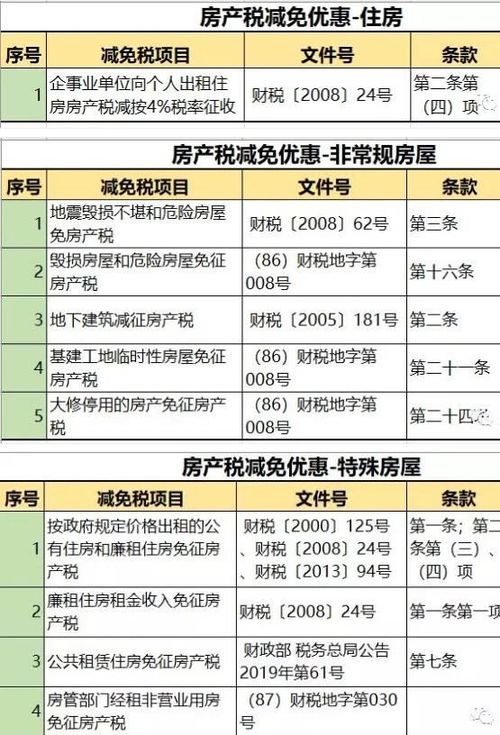 新房产怎么缴税的
