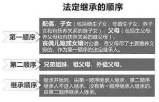 过世人房产怎么继承
