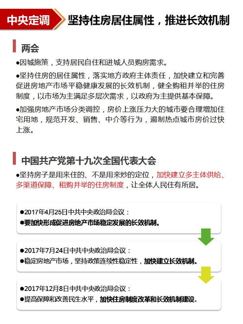 房产怎么评论最火