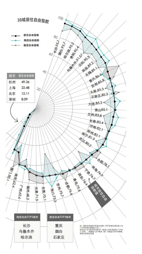 房产占比例怎么体现