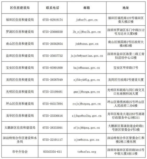 举报房产问题怎么核查