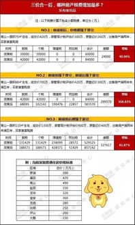 深圳房产税收怎么算