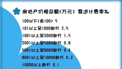 房产解押后契税怎么交