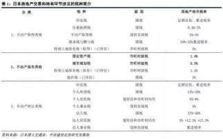 房产解押后契税怎么交