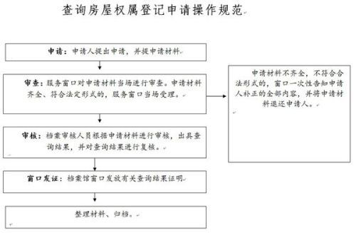 怎么查询房产初始登记