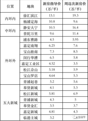 上海房产有违章怎么过户