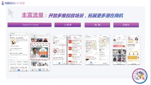房产家居分析怎么写好