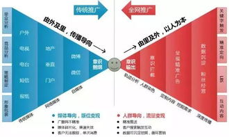 房产营销怎么做