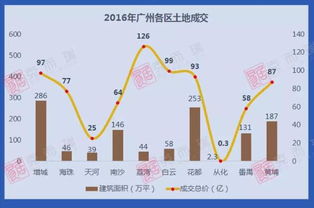 房产测评类怎么拍