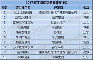 房产测评类怎么拍