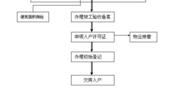 房产抵债怎么操作流程