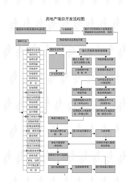 房产抵债怎么操作流程