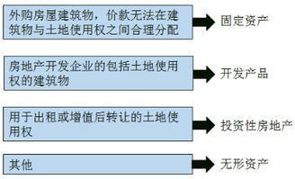 怎么隐蔽的持有房产