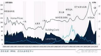 房产震荡周期怎么算