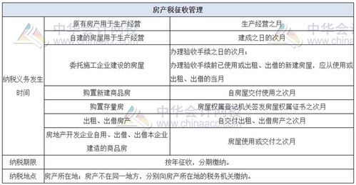 房产二押怎么收点