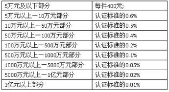 结婚后怎么公证房产