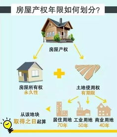 楼房产权怎么划分
