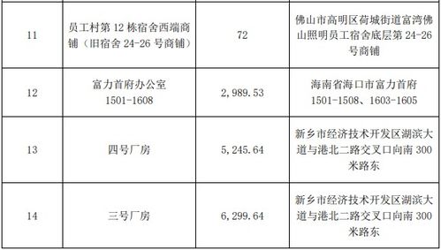 自用房产怎么记账