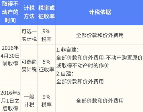 公司买房产怎么交税
