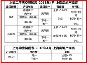 公司买房产怎么交税