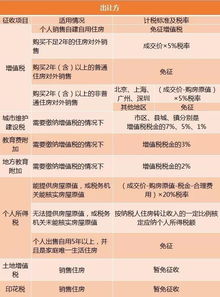 公司买房产怎么交税