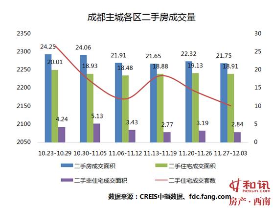 房产选择顺序怎么排序