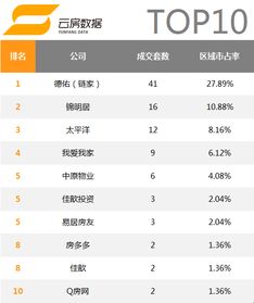 上海房产中介怎么收费
