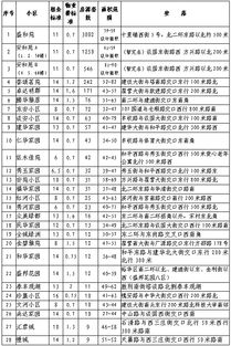 房产面积实测怎么测量