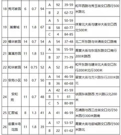 房产面积实测怎么测量