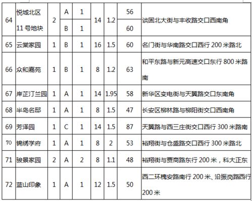 房产面积实测怎么测量