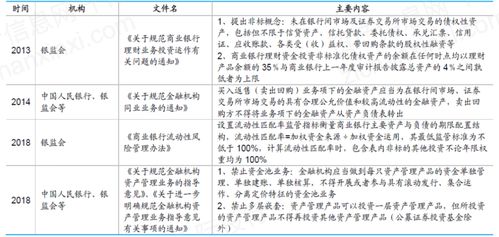 房产经济图文介绍怎么写