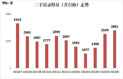 怎么查看房产真实买卖
