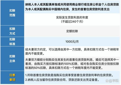 大理房产退税怎么退
